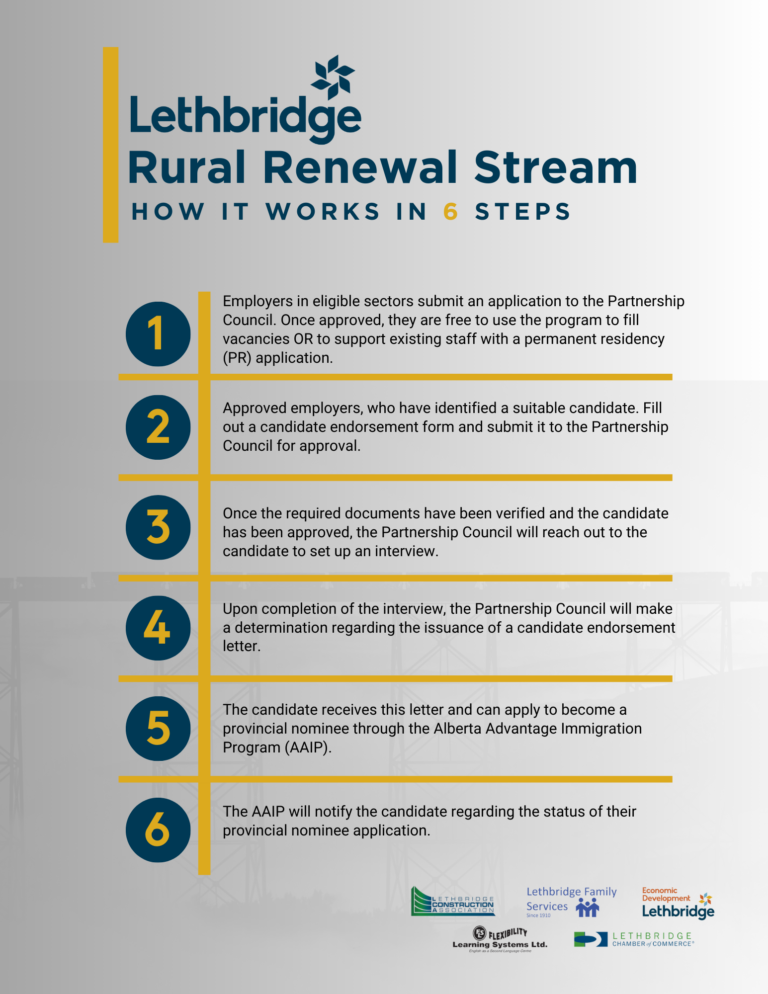 Workforce Development 1 RRS Steps document 2