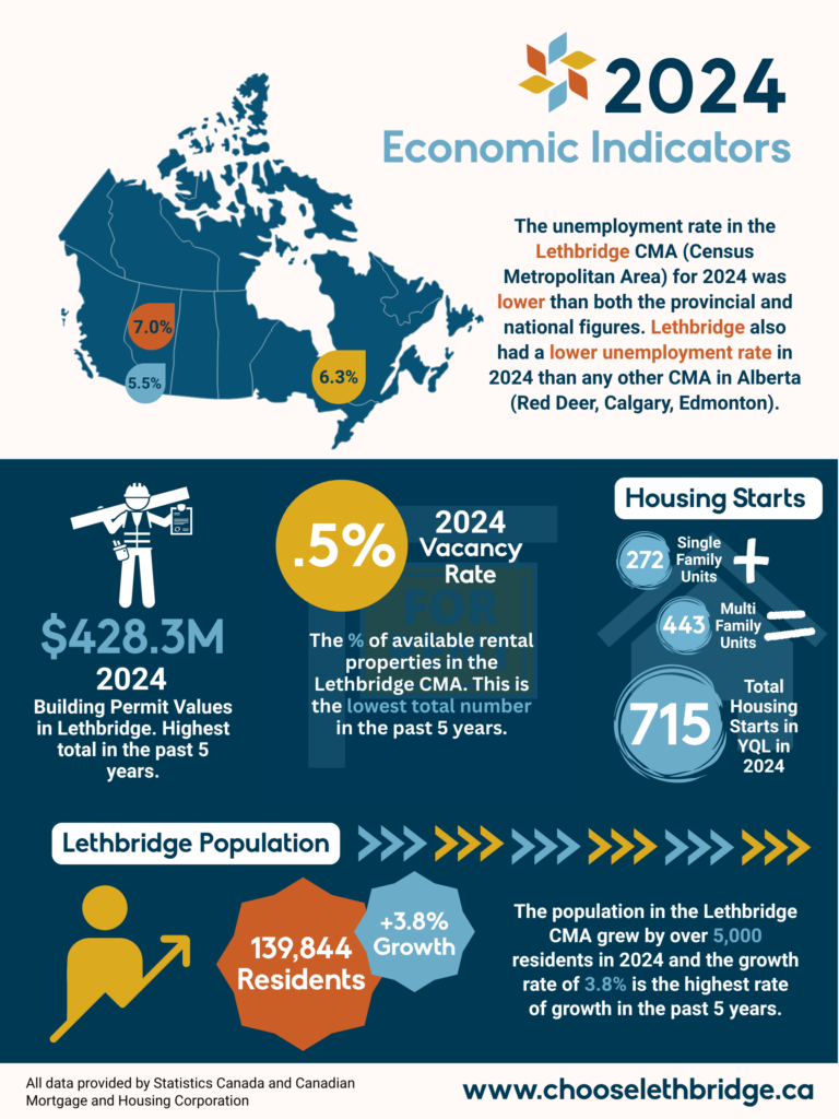 2024 economic indicaors 5