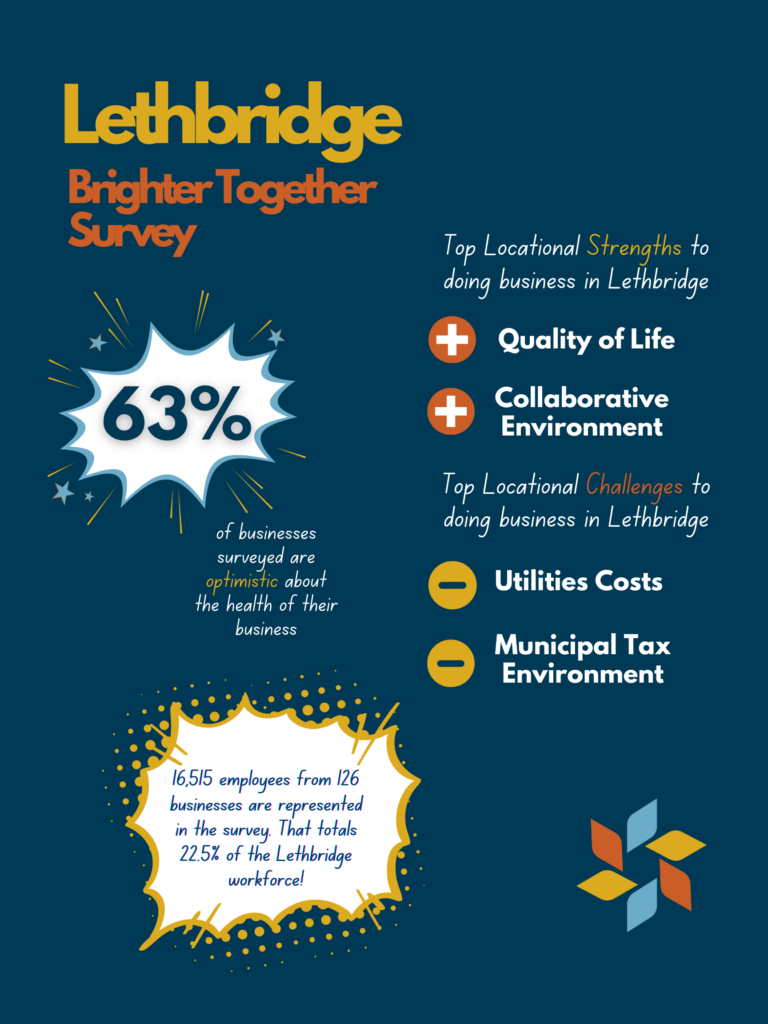 Lethbridge BT Results Top Line Postcard Poster US