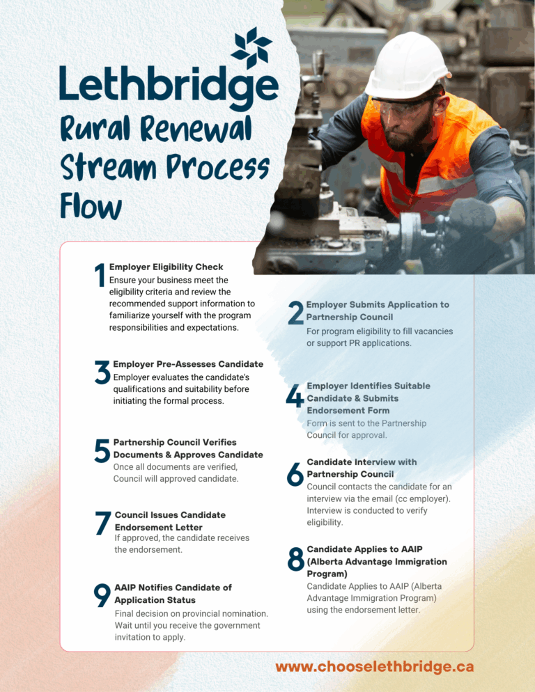 RRS Steps document Sept 25