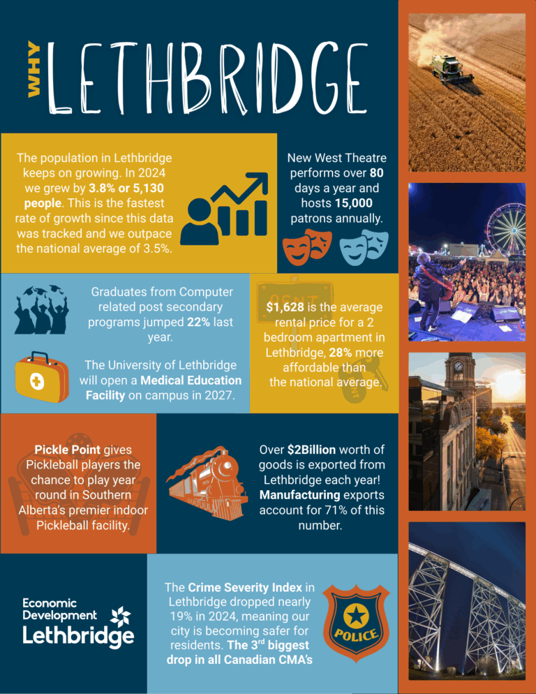 Why Lethbridge December 2025