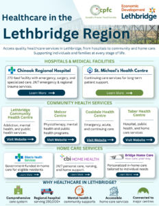 Healthcare